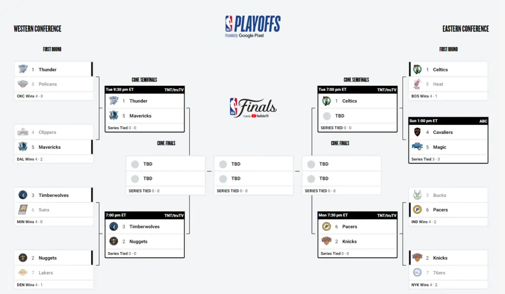 nba playoffs